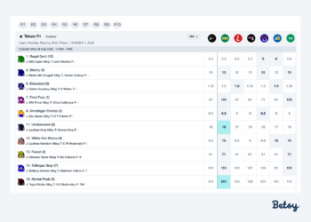 Use: Betsy’s Odds Comparator