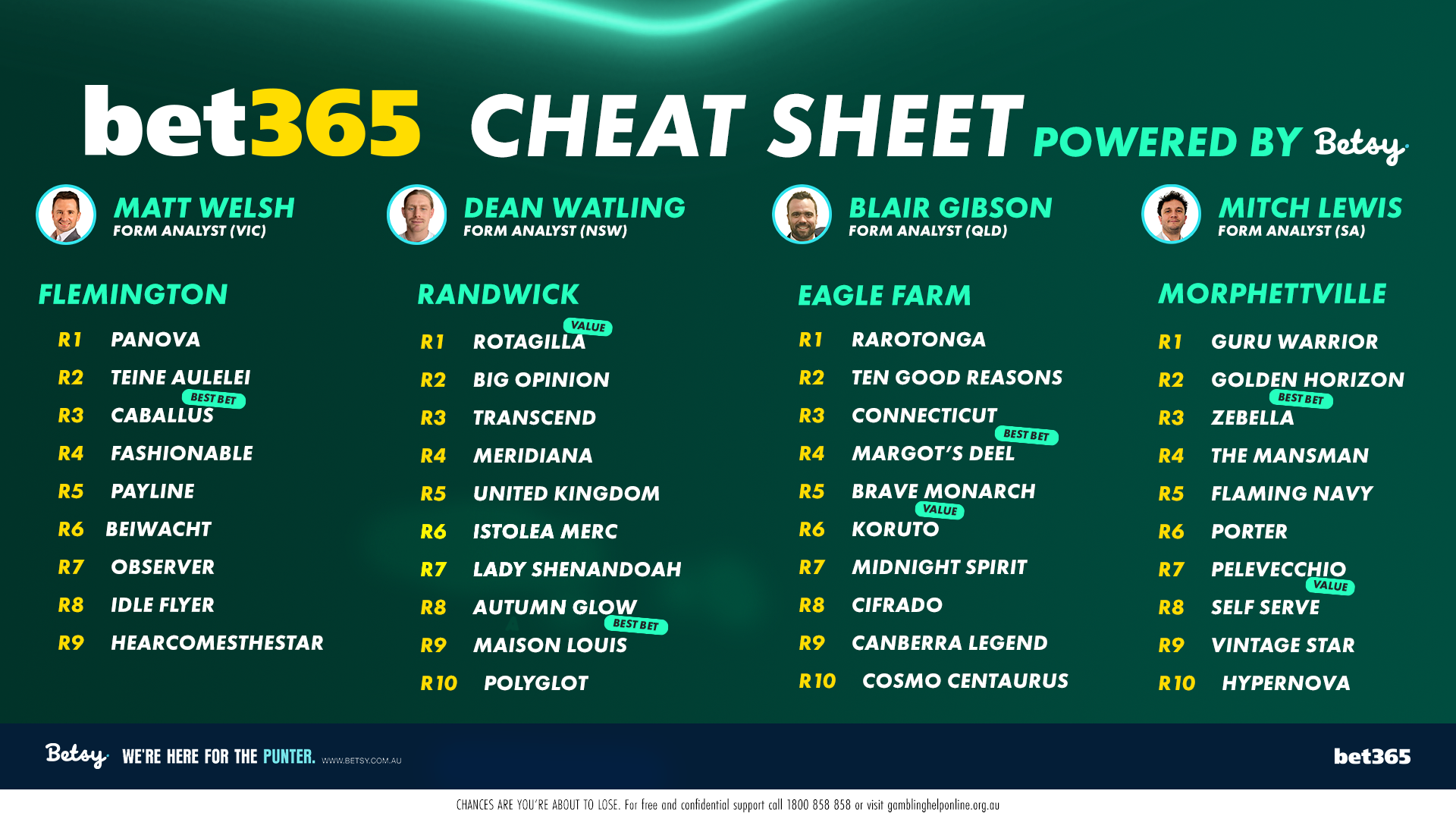 Betsy’s Cheat Sheet