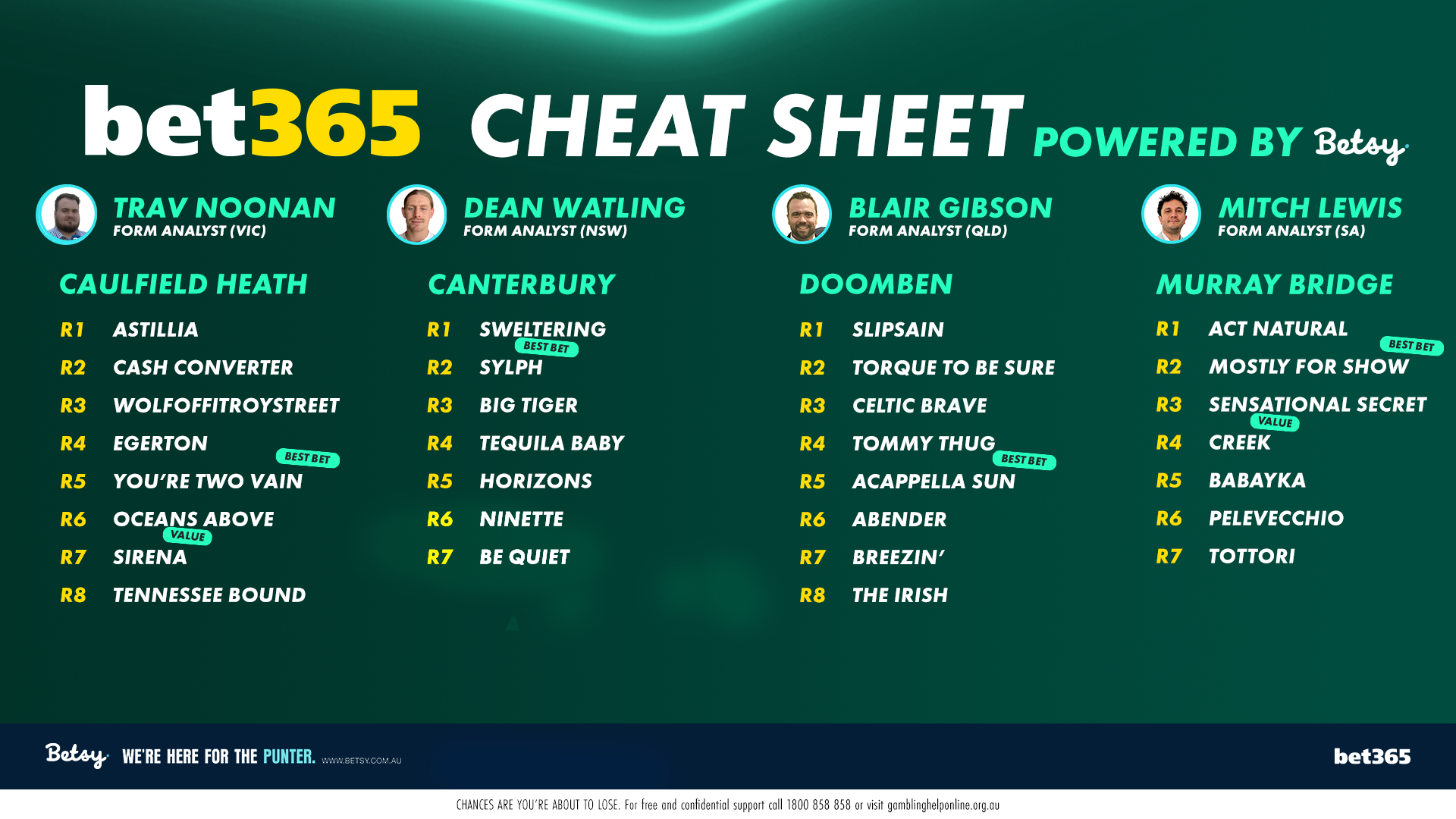 Betsy’s Cheat Sheet