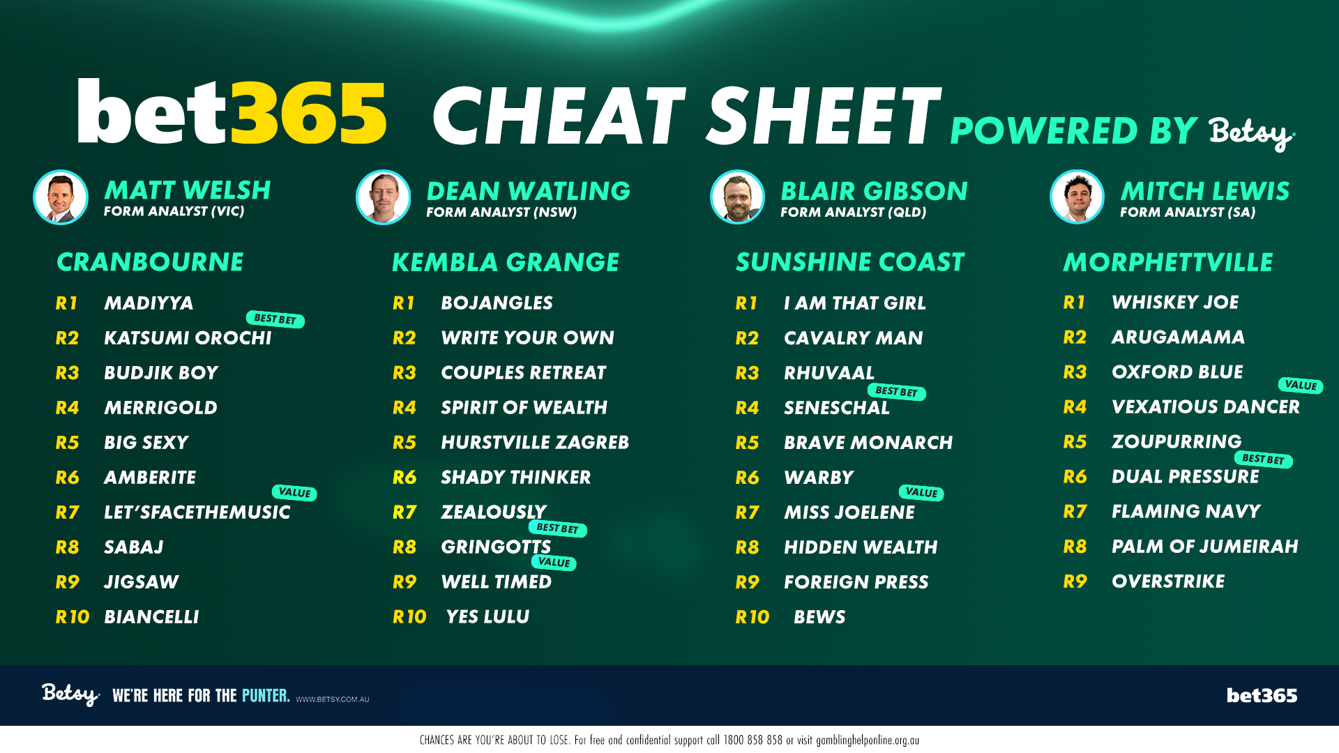 Betsy’s Cheat Sheet