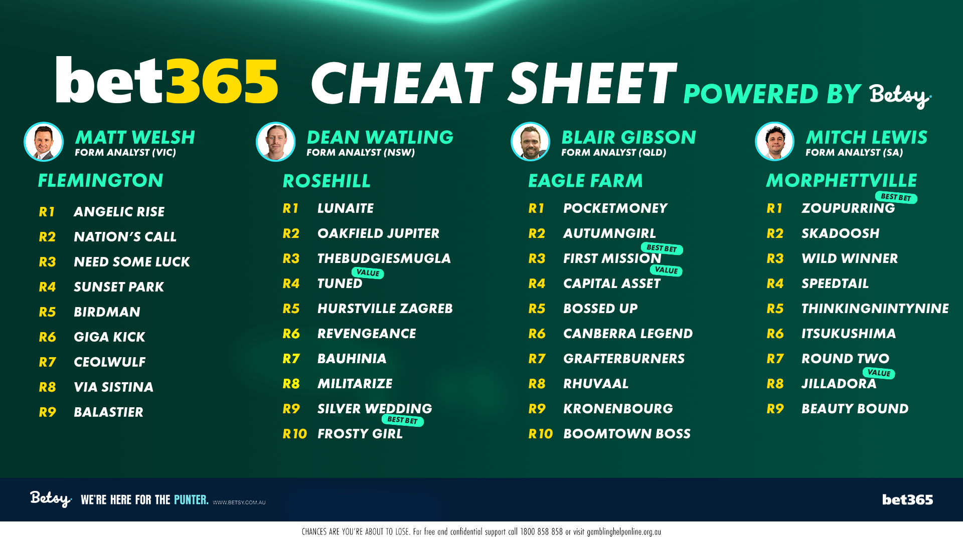 Betsy’s Cheat Sheet