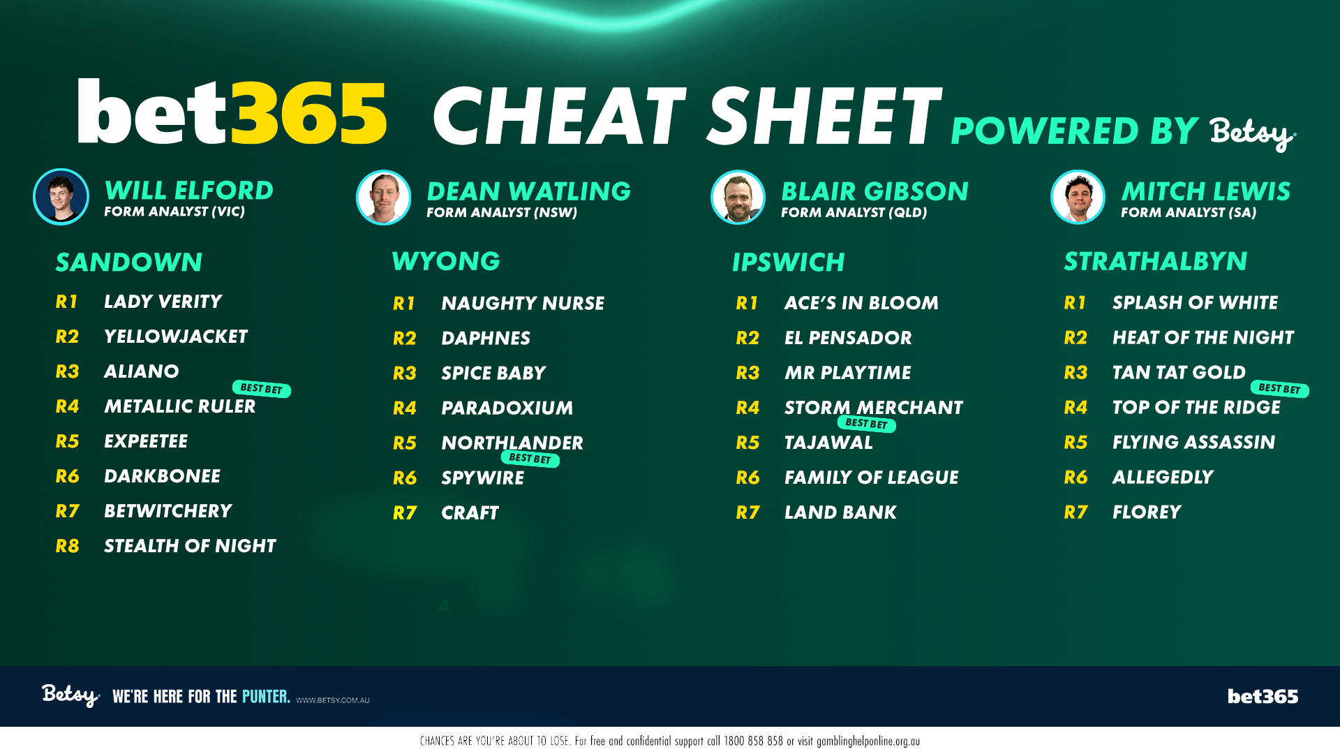 Betsy’s Cheat Sheet