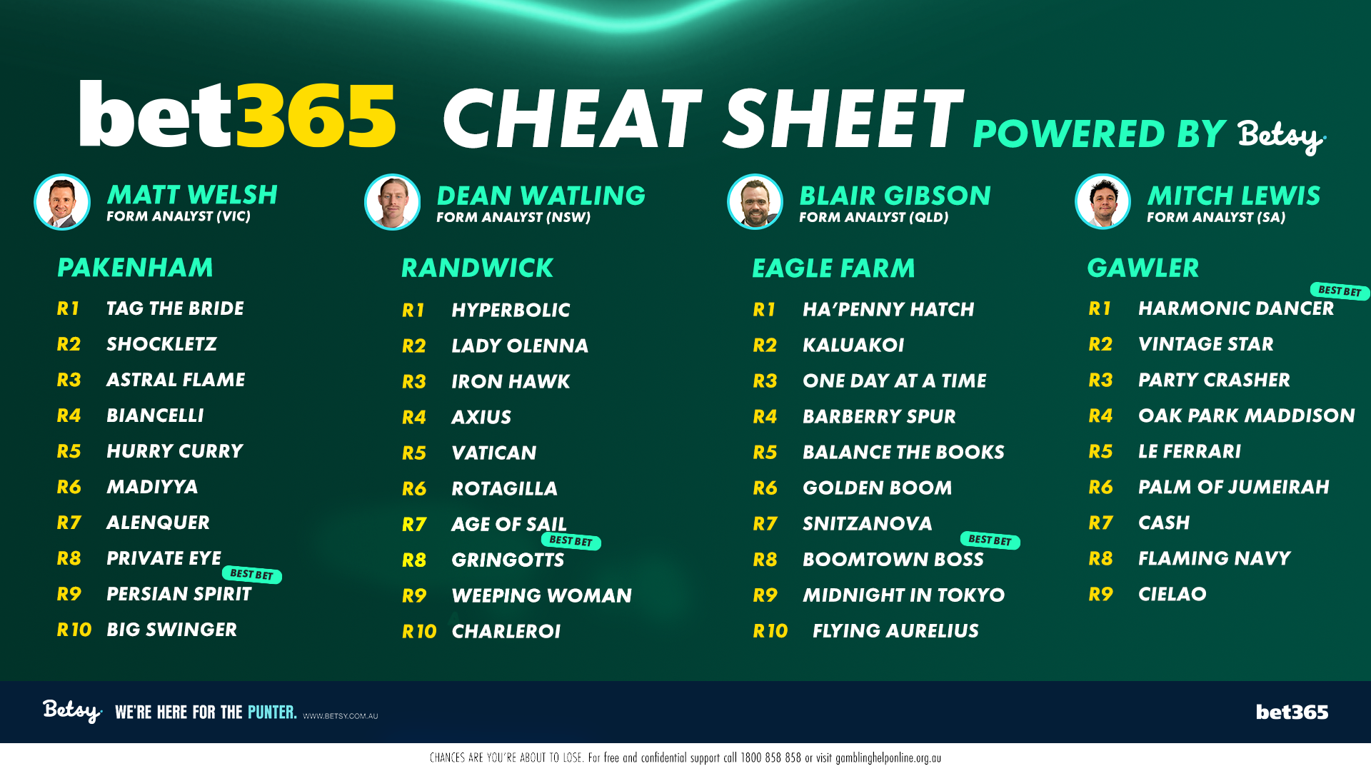 Betsy’s Cheat Sheet