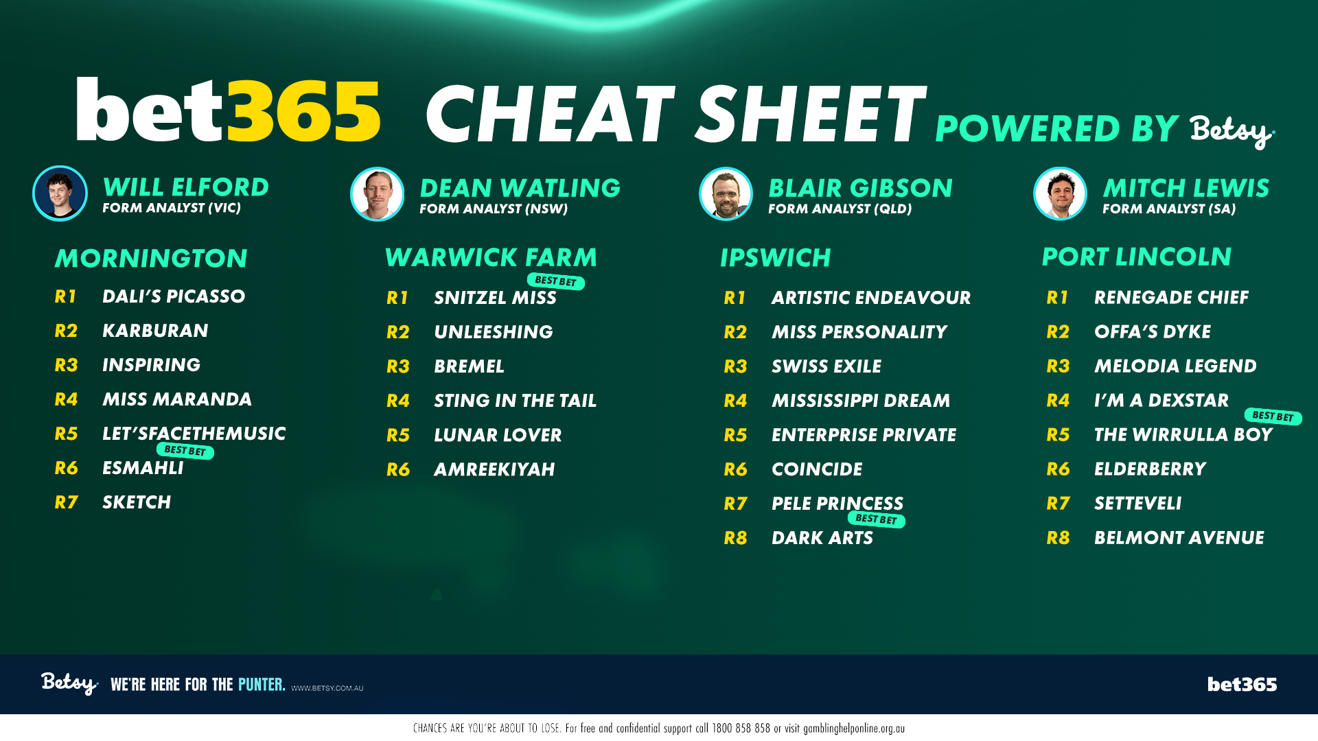 Betsy’s Cheat Sheet