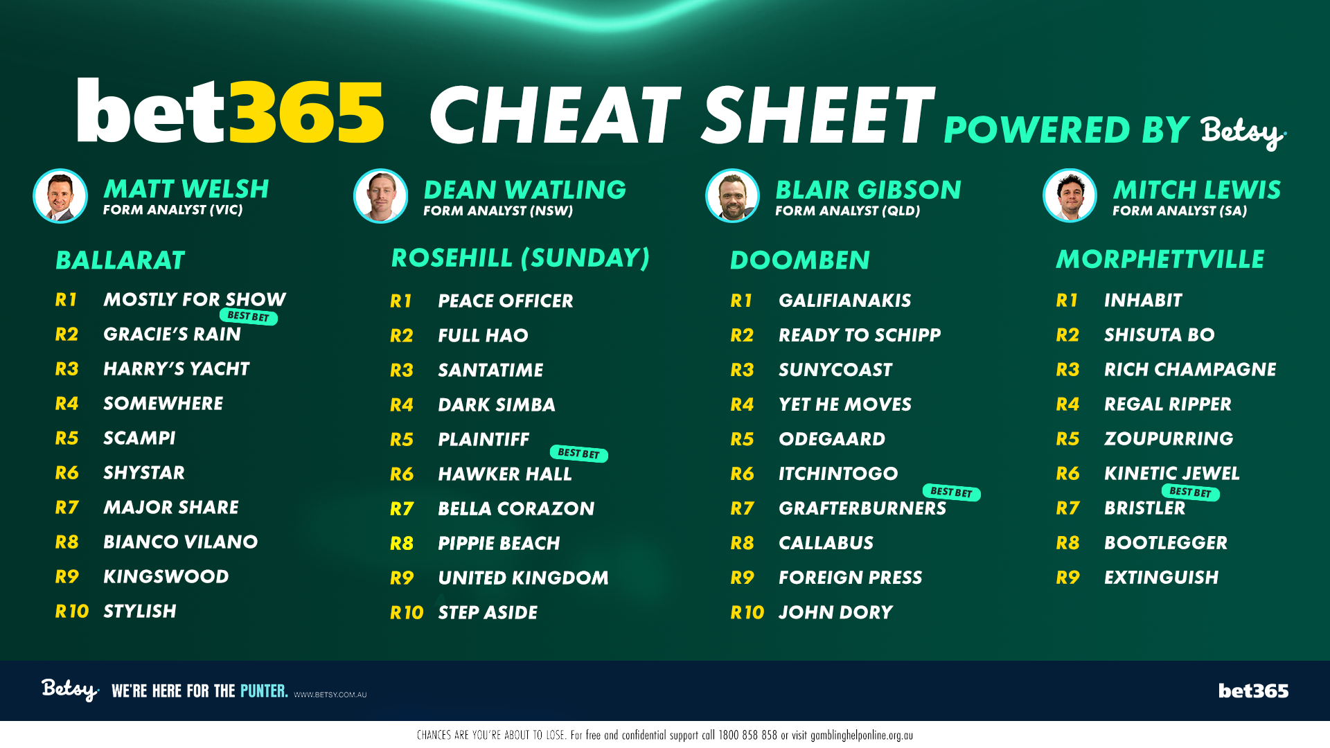 Betsy’s Cheat Sheet