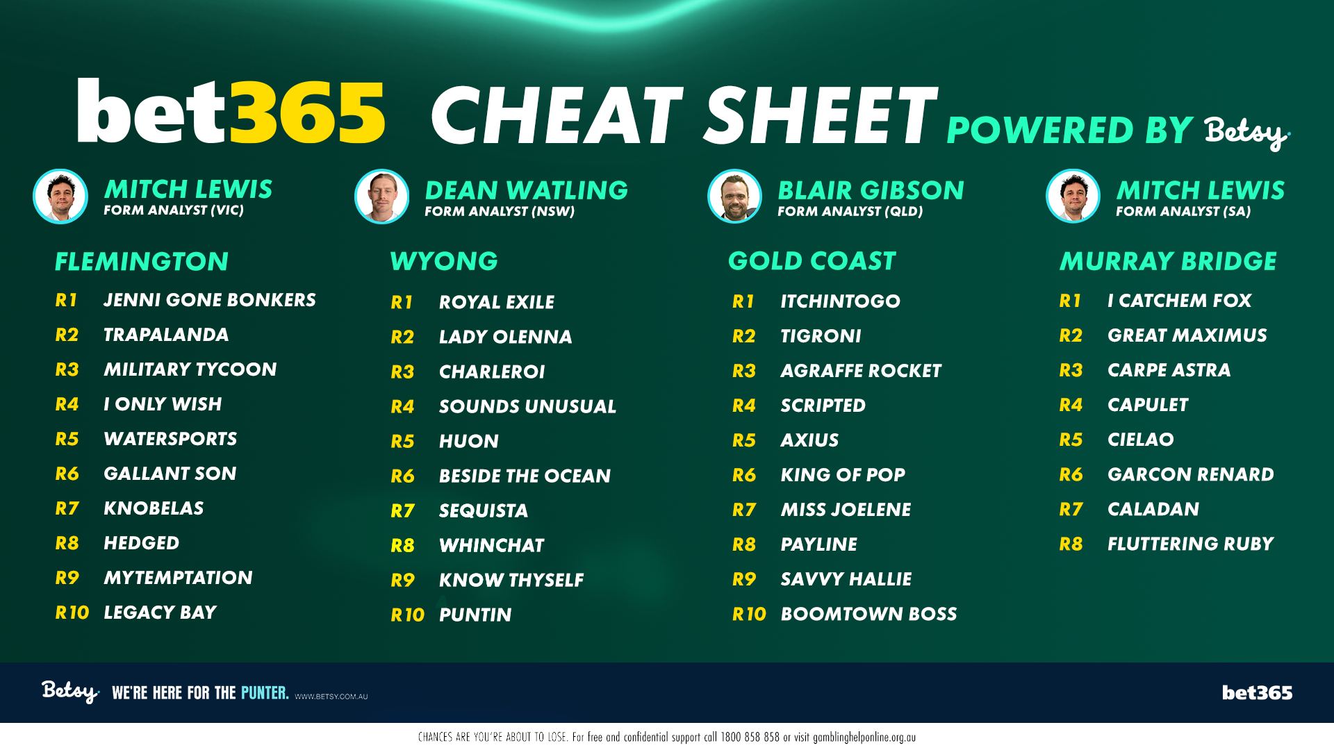 Betsy’s Cheat Sheet