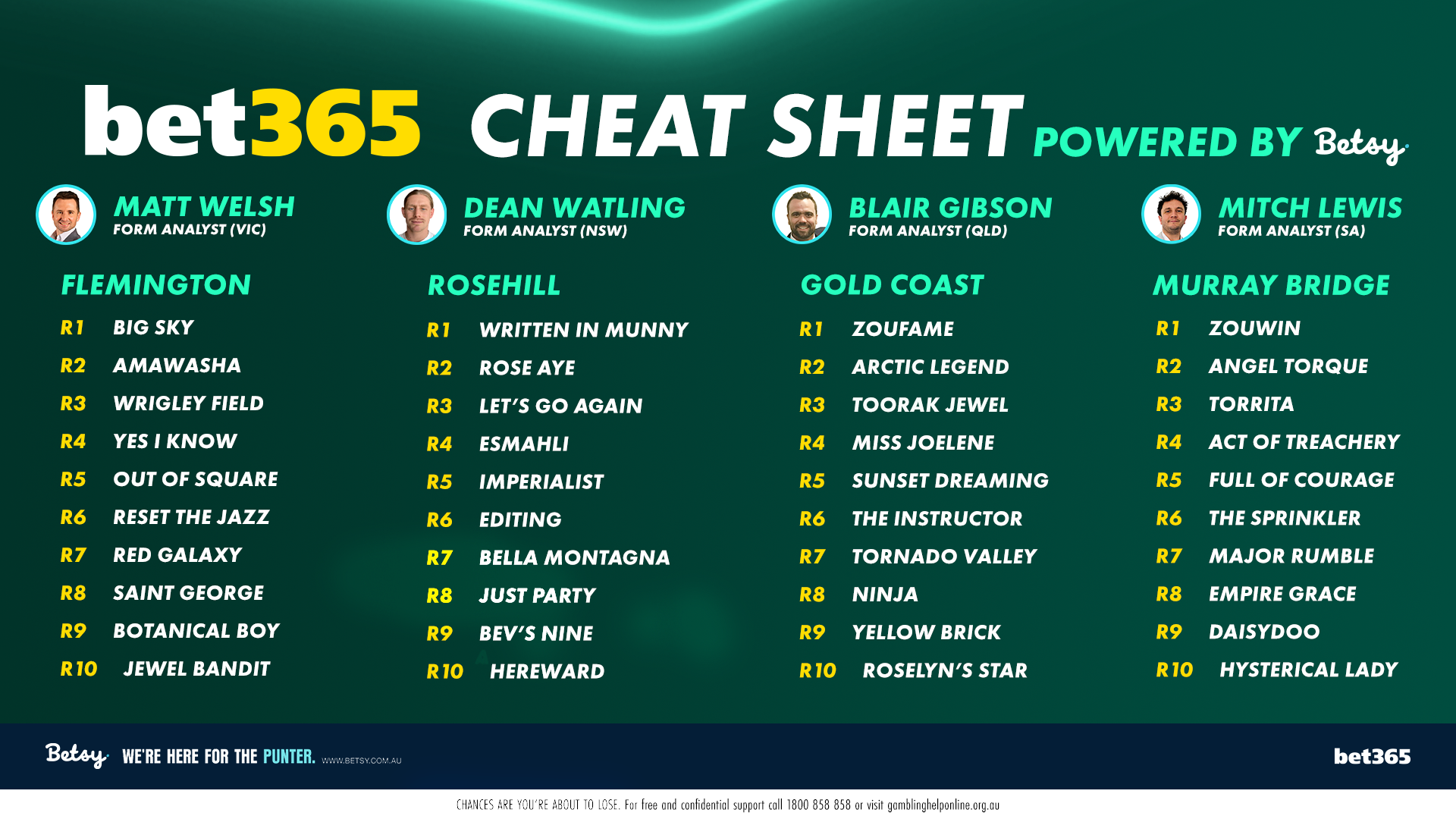 Betsy’s Cheat Sheet