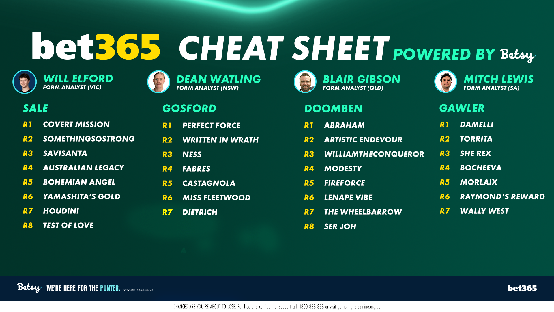 Betsy’s Cheat Sheet