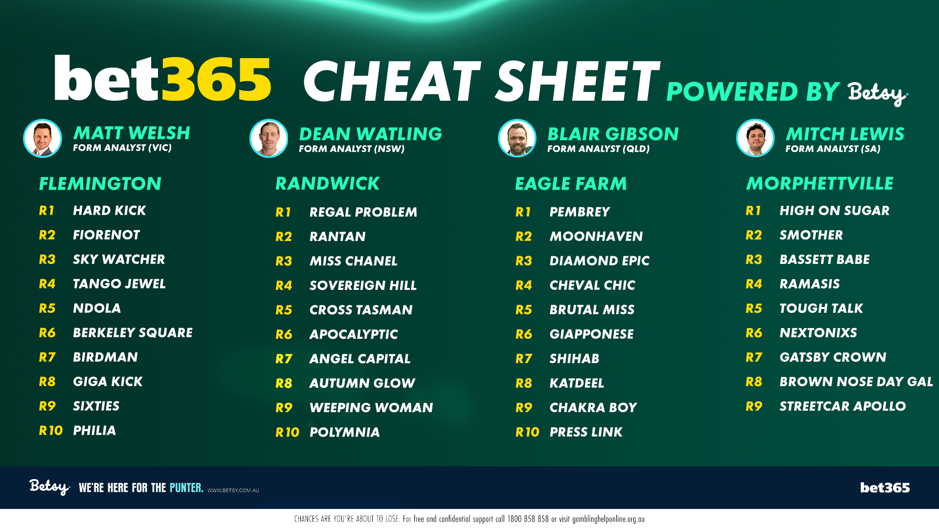 Betsy’s Cheat Sheet