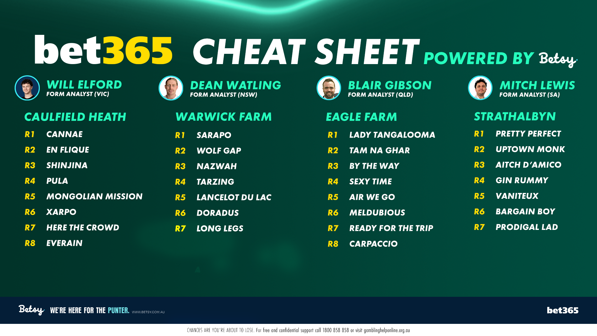 Betsy’s Cheat Sheet