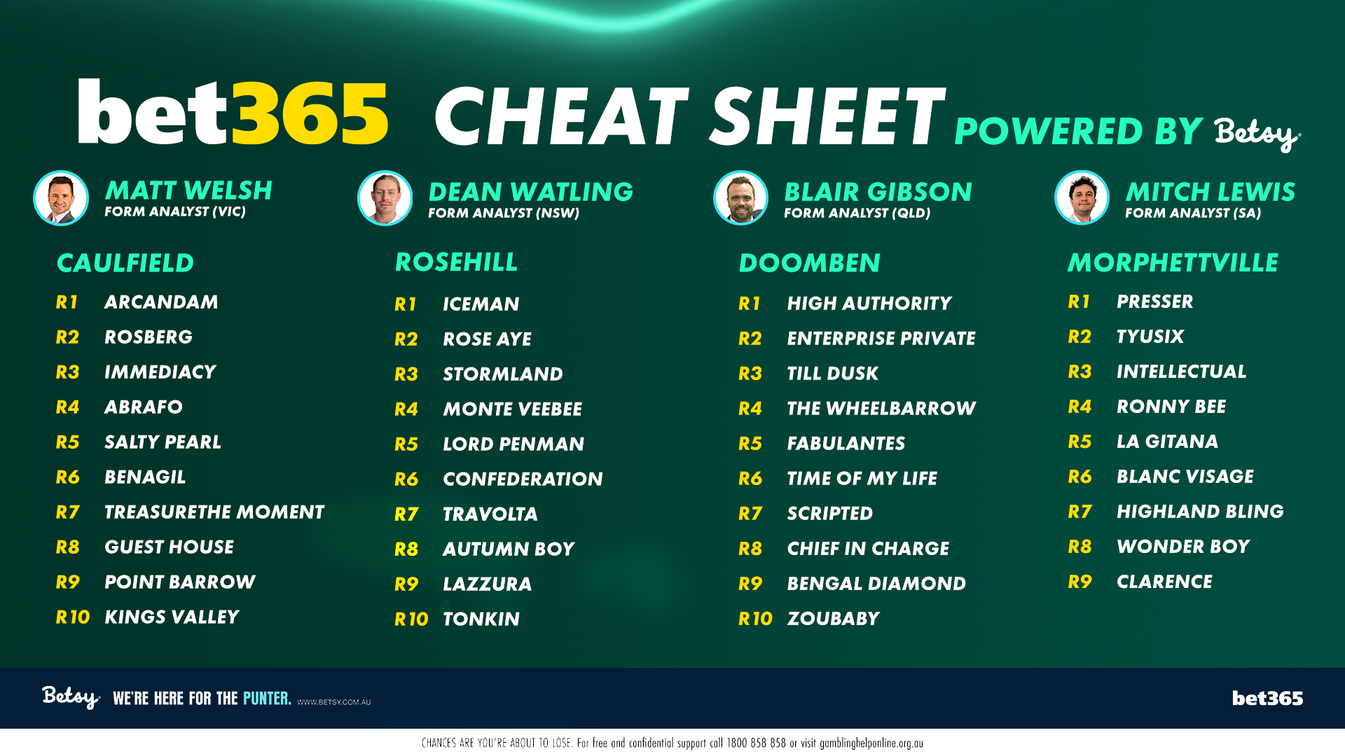 Betsy’s Cheat Sheet