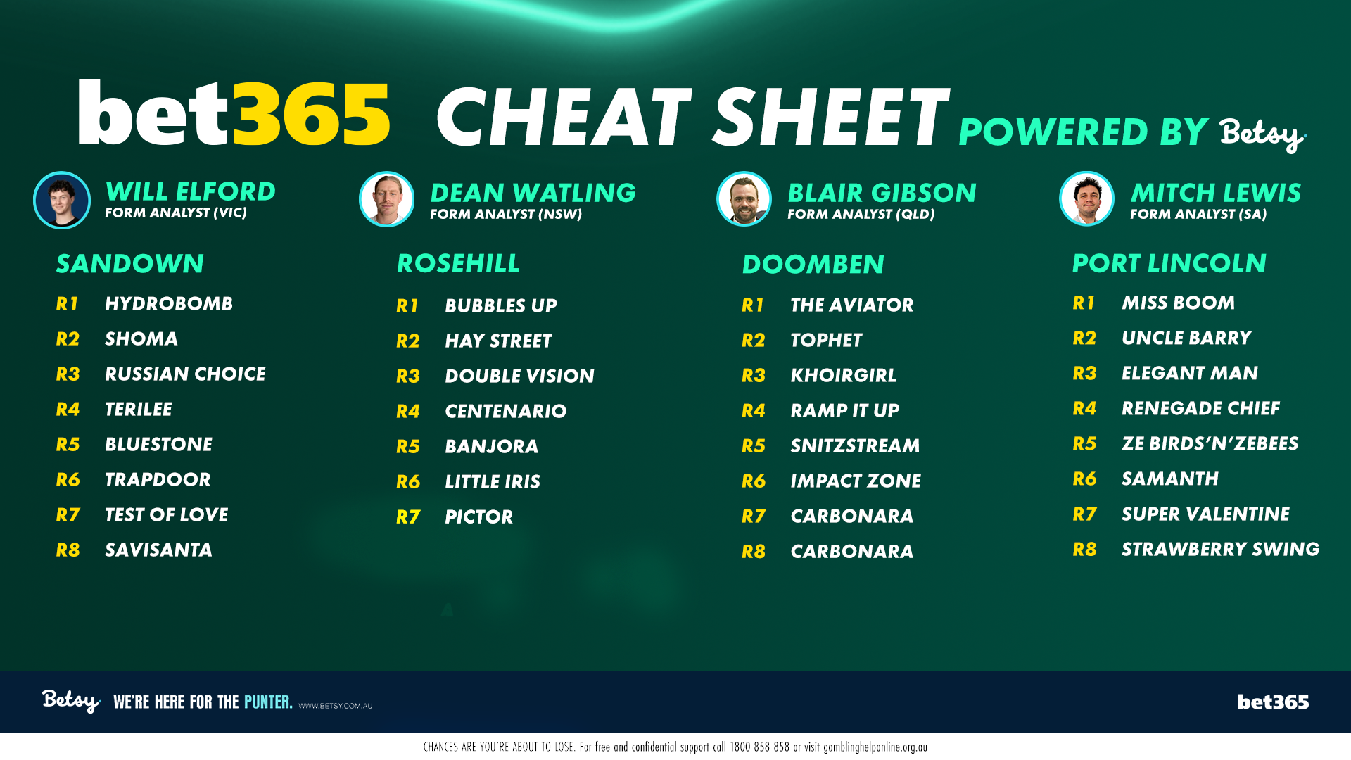 Betsy’s Cheat Sheet