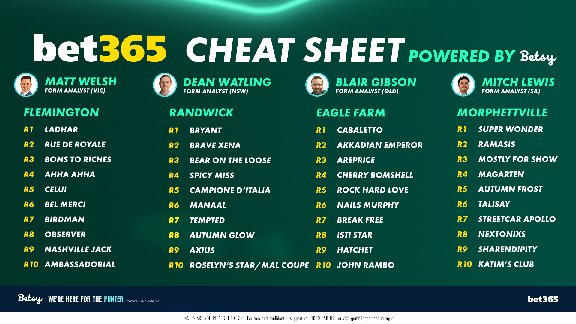 Betsy’s Cheat Sheet