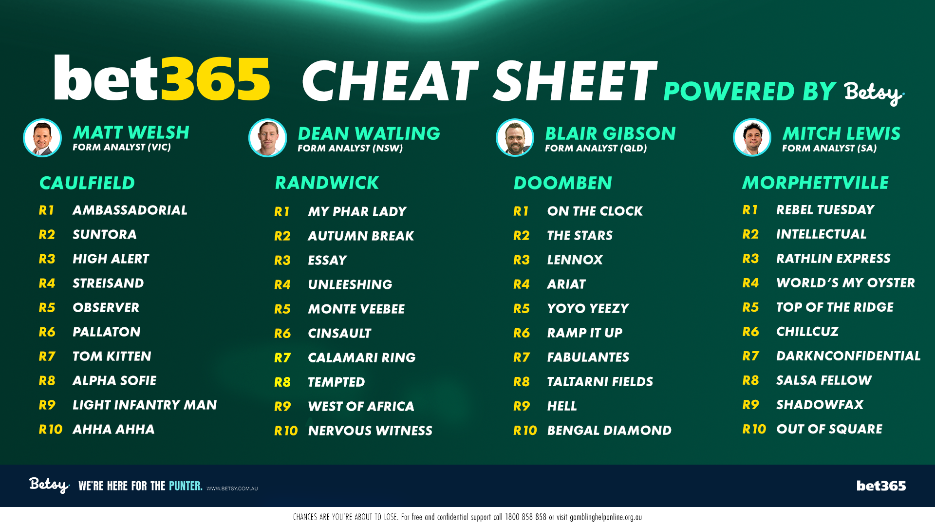 Betsy’s Cheat Sheet