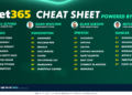Betsy’s Cheat Sheet