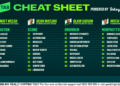 Betsy’s Cheat Sheet: Your one-stop shop for racing around the country