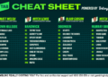 Betsy’s Cheat Sheet: Your one-stop shop for racing around the country