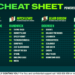 Betsy’s Cheat Sheet: Your one-stop shop for racing around the country