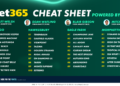 Betsy’s Cheat Sheet