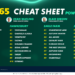 Betsy’s Cheat Sheet