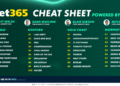 Betsy’s Cheat Sheet
