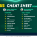 Betsy’s Cheat Sheet