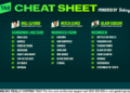 Betsy’s Cheat Sheet: Your one-stop shop for racing around the country
