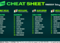Betsy’s Cheat Sheet: Your one-stop shop for racing around the country