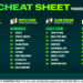 Betsy’s Cheat Sheet: Your one-stop shop for racing around the country