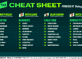 Betsy’s Cheat Sheet: Your one-stop shop for racing around the country