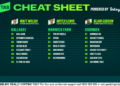 Betsy’s Cheat Sheet: Your one-stop shop for racing around the country