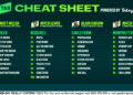 Betsy’s Cheat Sheet: Your one-stop shop for racing around the country