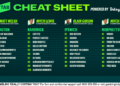 Betsy’s Cheat Sheet: Your one-stop shop for racing around the country