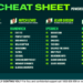 Betsy’s Cheat Sheet: Your one-stop shop for racing around the country