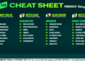 Betsy’s Cheat Sheet: Your one-stop shop for racing around the country