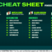 Betsy’s Cheat Sheet: Your one-stop shop for racing around the country