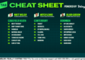 Betsy’s Cheat Sheet: Your one-stop shop for racing around the country
