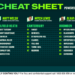 Betsy’s Cheat Sheet: Your one-stop shop for racing around the country