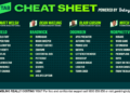 Betsy’s Cheat Sheet: Your one-stop shop for racing around the country