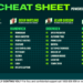 Betsy’s Cheat Sheet: Your one-stop shop for racing around the country