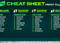 Betsy’s Cheat Sheet: Your one-stop shop for racing around the country
