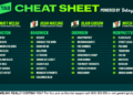 Betsy’s Cheat Sheet: Your one-stop shop for racing around the country