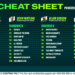 Betsy’s Cheat Sheet: Your one-stop shop for racing around the country