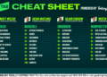 Betsy’s Cheat Sheet: Your one-stop shop for racing around the country