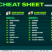Betsy’s Cheat Sheet: Your one-stop shop for racing around the country