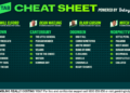 Betsy’s Cheat Sheet: Your one-stop shop for racing around the country