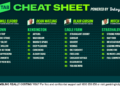 Betsy’s Cheat Sheet: Your one-stop shop for racing around the country