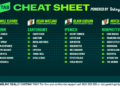 Betsy’s Cheat Sheet: Your one-stop shop for racing around the country