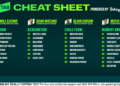 Betsy’s Cheat Sheet: Your one-stop shop for racing around the country