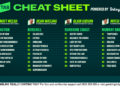 Betsy’s Cheat Sheet: Your one-stop shop for racing around the country
